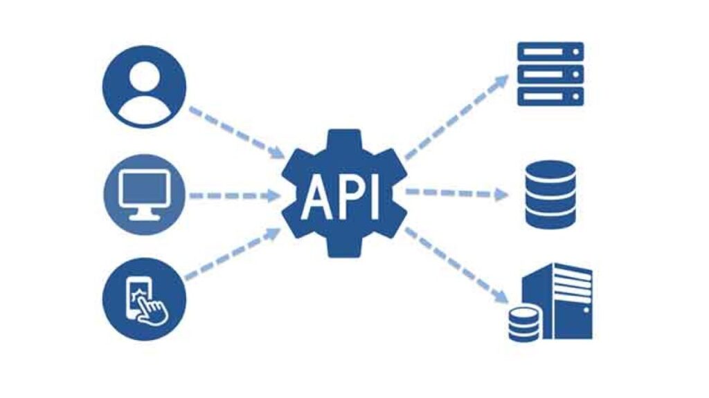 API Nedir? API Ne İşe Yarar ve Nerede Kullanılır?