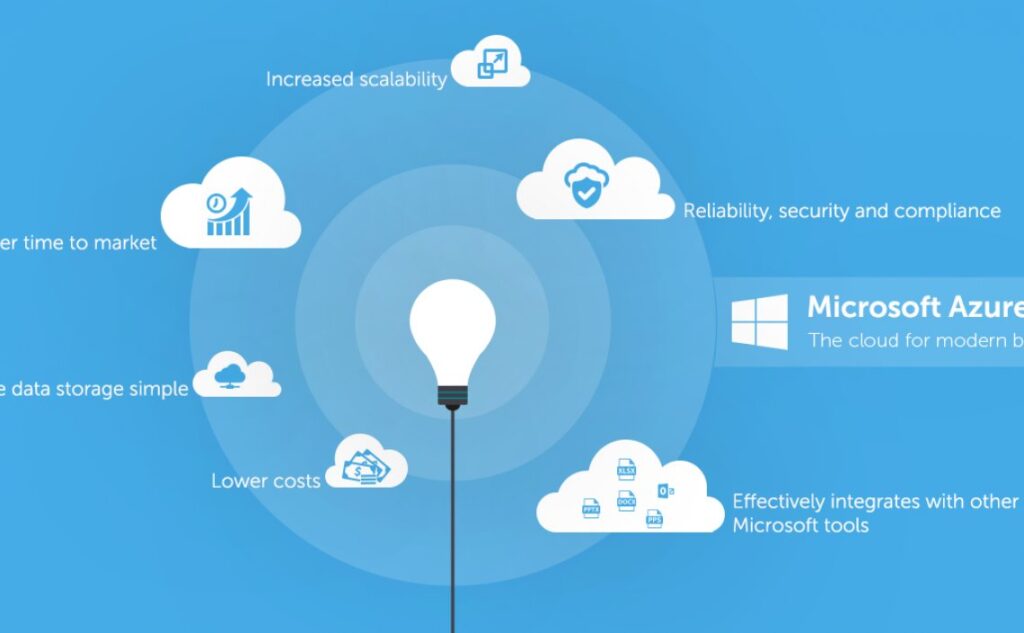 Azure Nedir? Azure Nasıl Kullanılır? 2025
