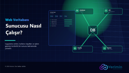 Veritabanı Sunucusu Nedir, Web Projelerinde Nasıl Çalışır?