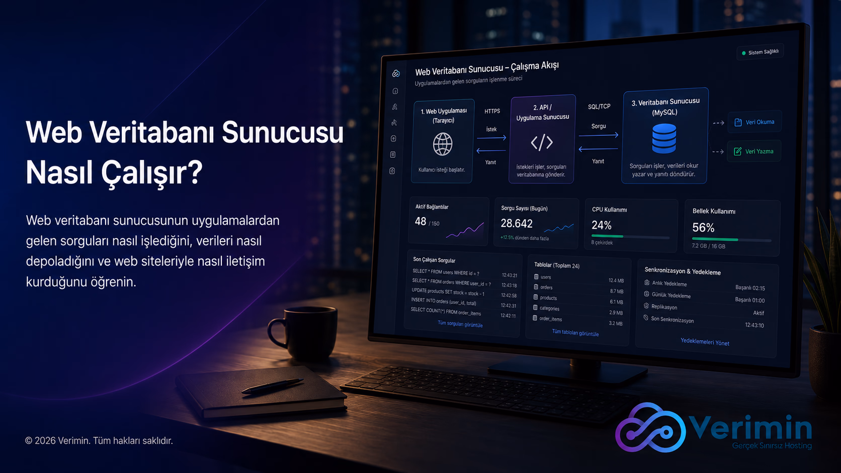Web Veritabanı Sunucusu Nasıl Çalışır?