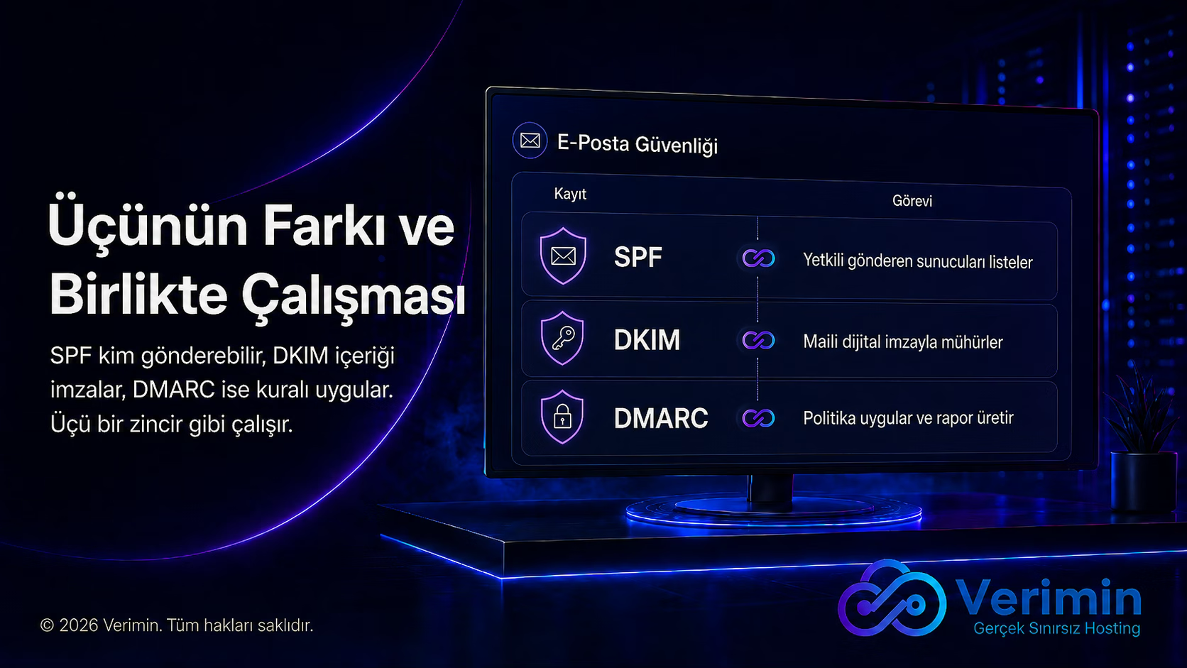 SPF DKIM DMARC farkı ve birlikte çalışması tablosu
